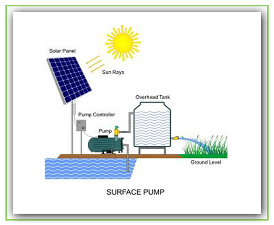 Energy Saving Products